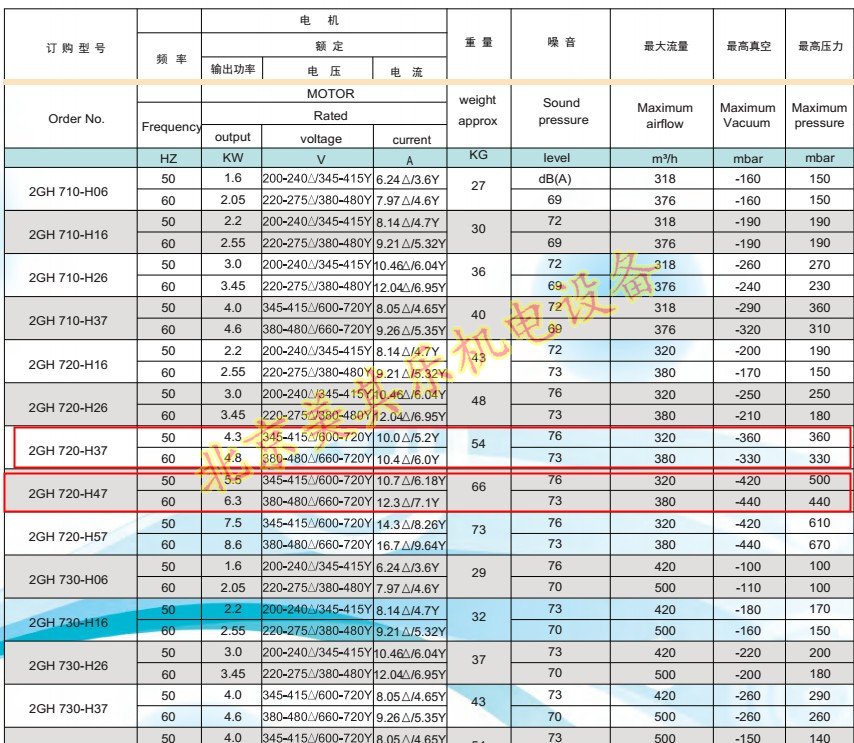 環(huán)形高壓鼓風(fēng)機(jī)參數(shù)圖片