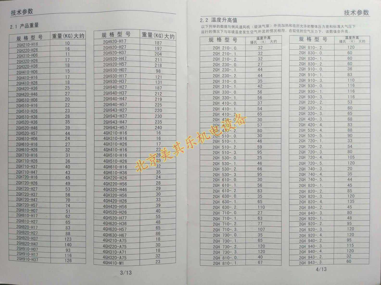 高壓風機使用說明書