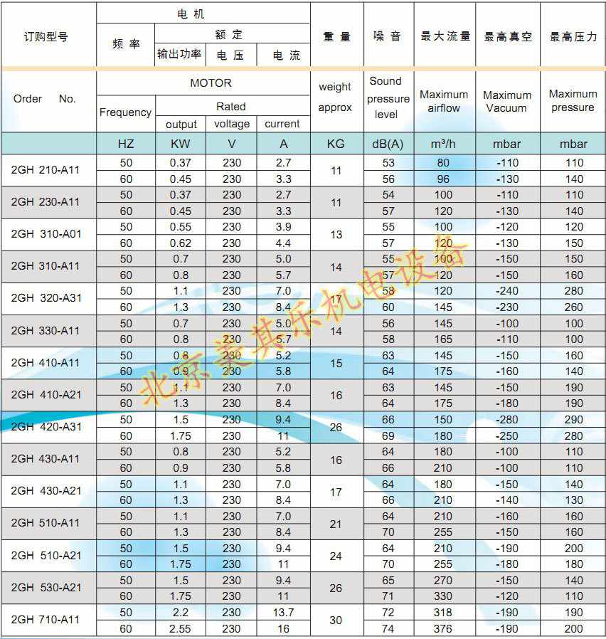 高壓風機單相電的參數