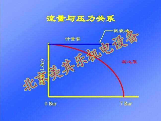 風機壓力與流量的關系