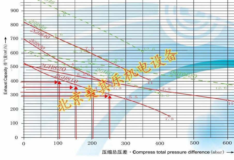 風機壓力與流量的關系