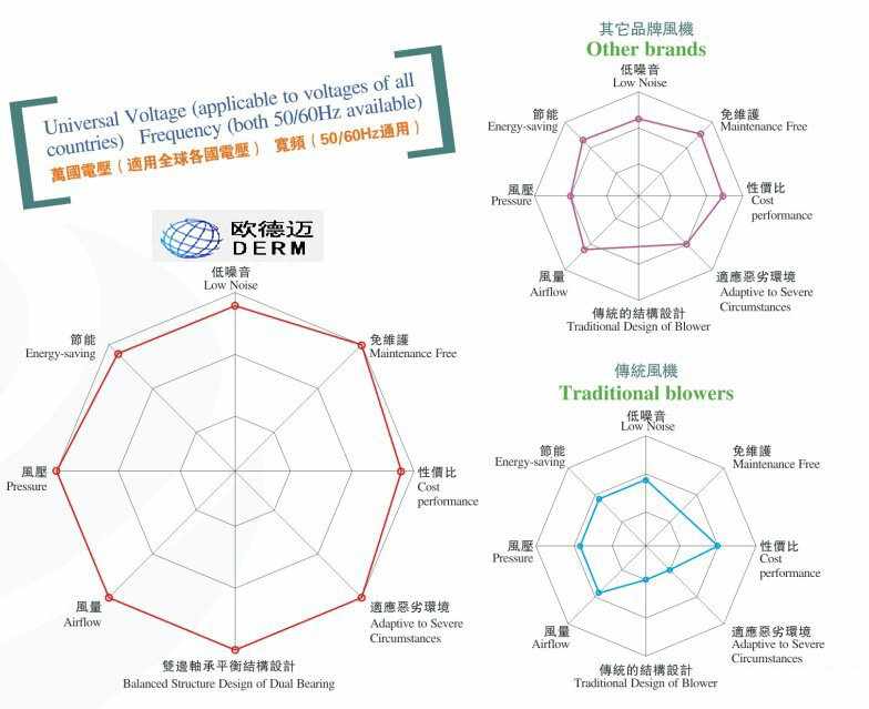 歐德邁漩渦氣泵與其他品牌的優(yōu)勢